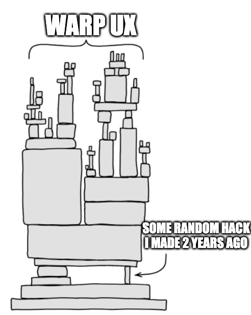 Meme